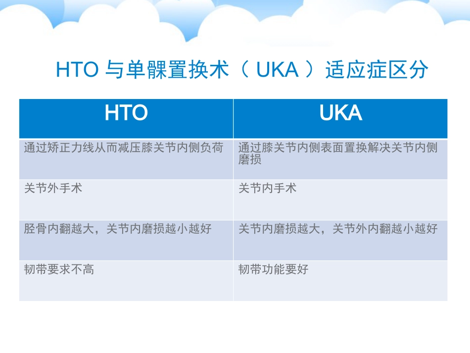 胫骨高位截骨术_第9页