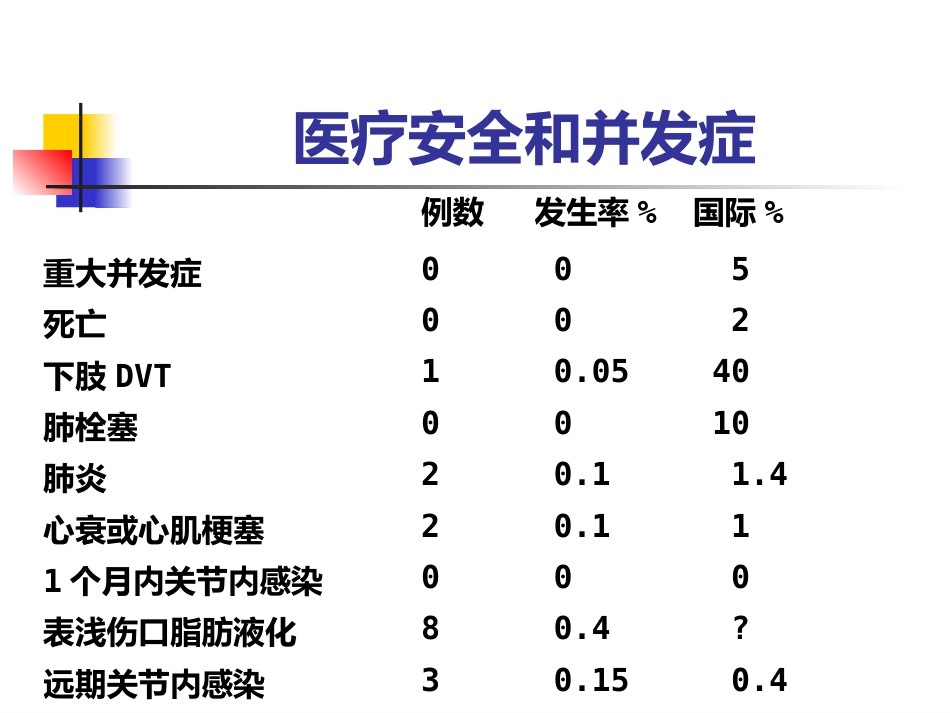 全膝关节置换术二_第4页