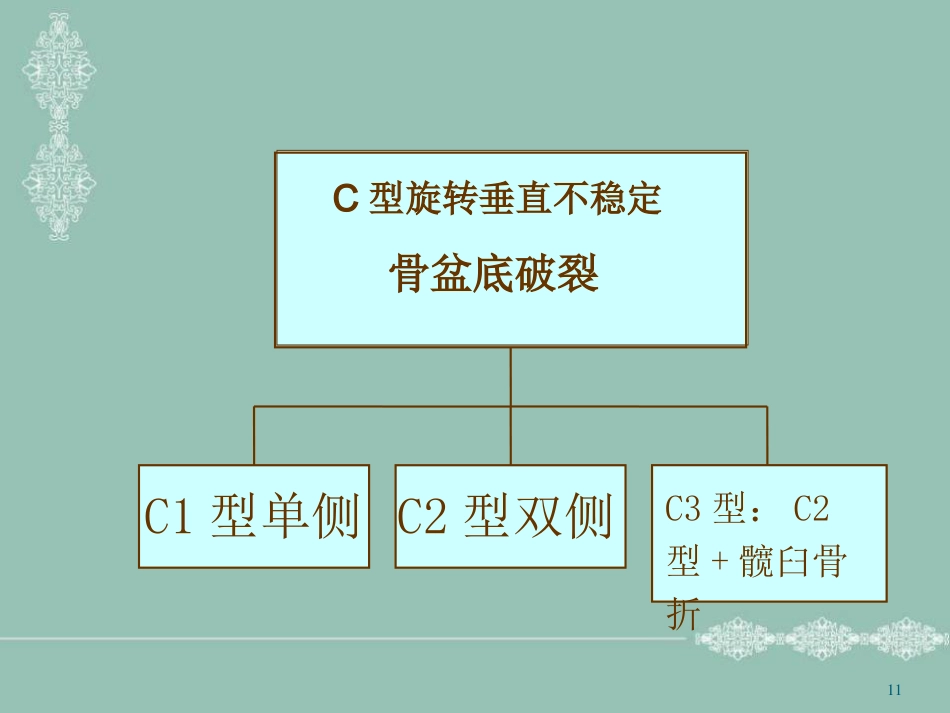 骨盆骨折护理PPT幻灯片_第11页