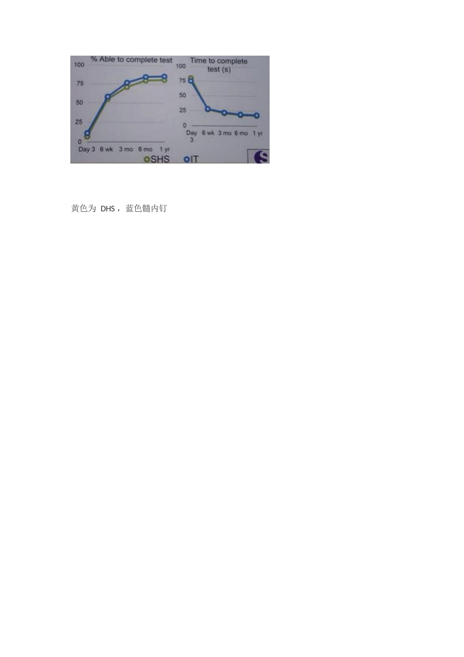 粗隆间骨折如何选择内固定_第5页