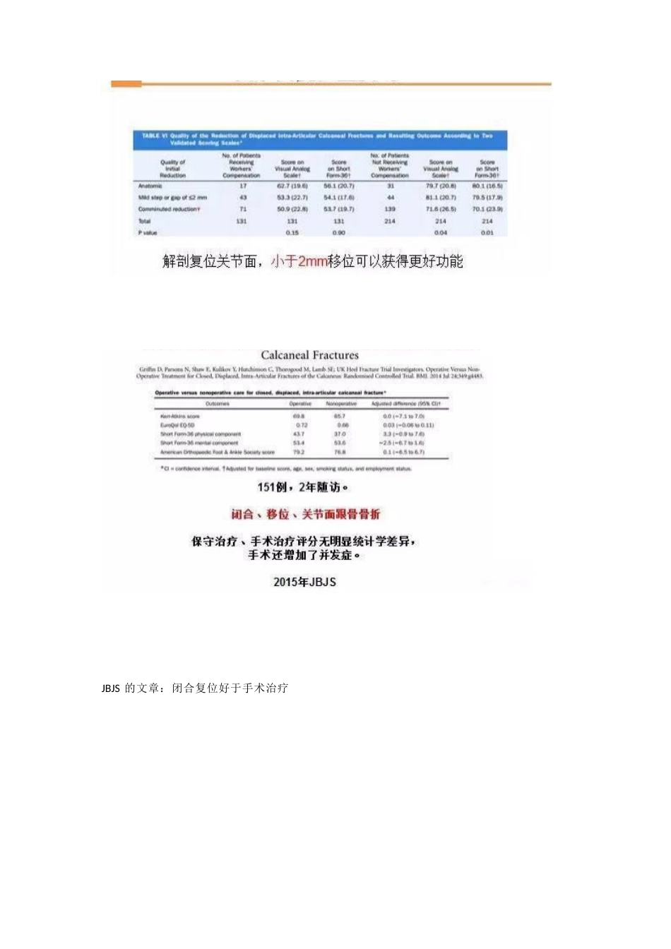 跟骨微创手术的经验与陷阱_第6页