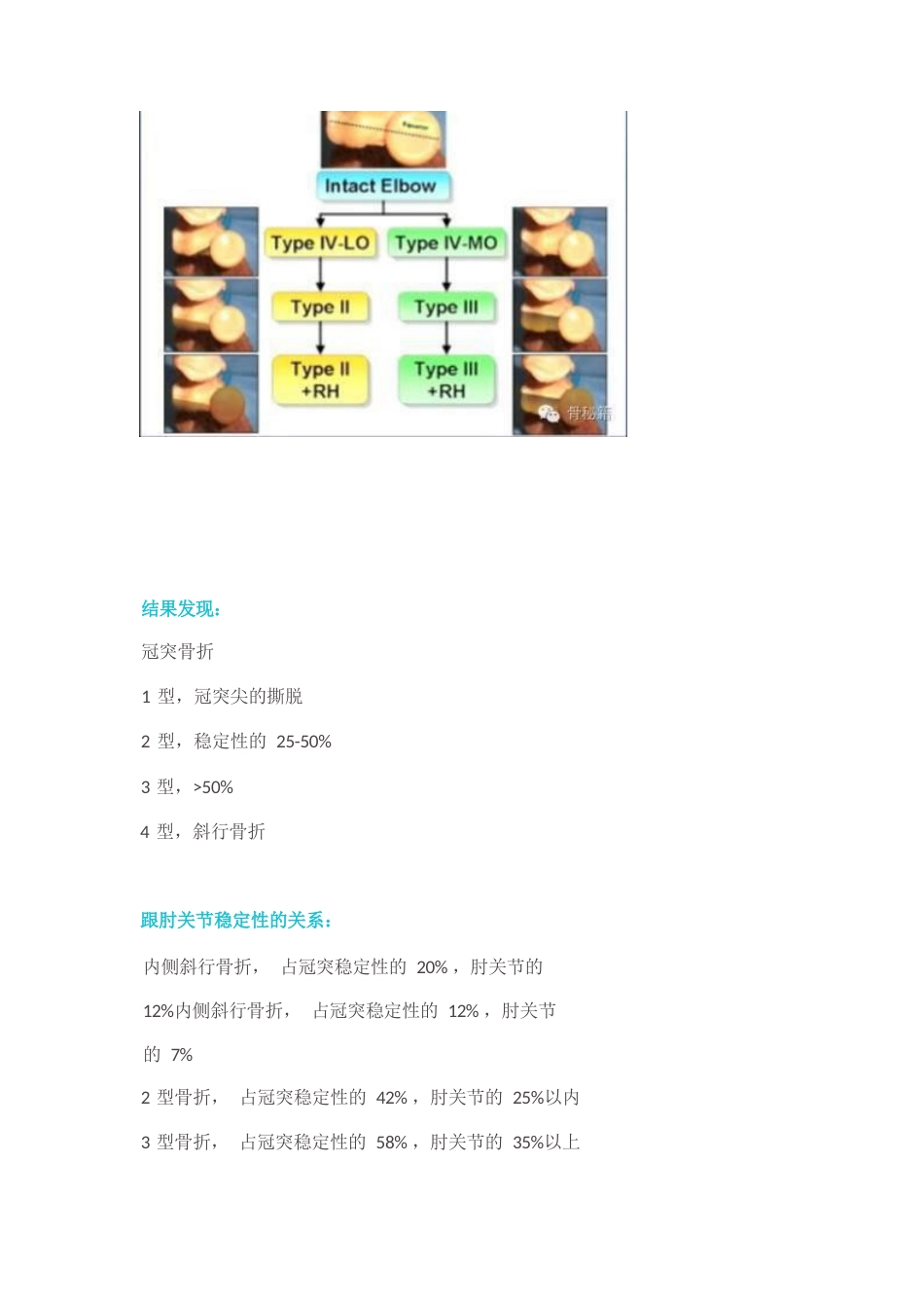 冠突骨折手术技巧_第4页