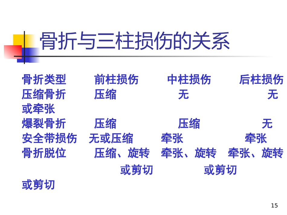 胸腰椎爆裂性骨折的治疗二_第15页