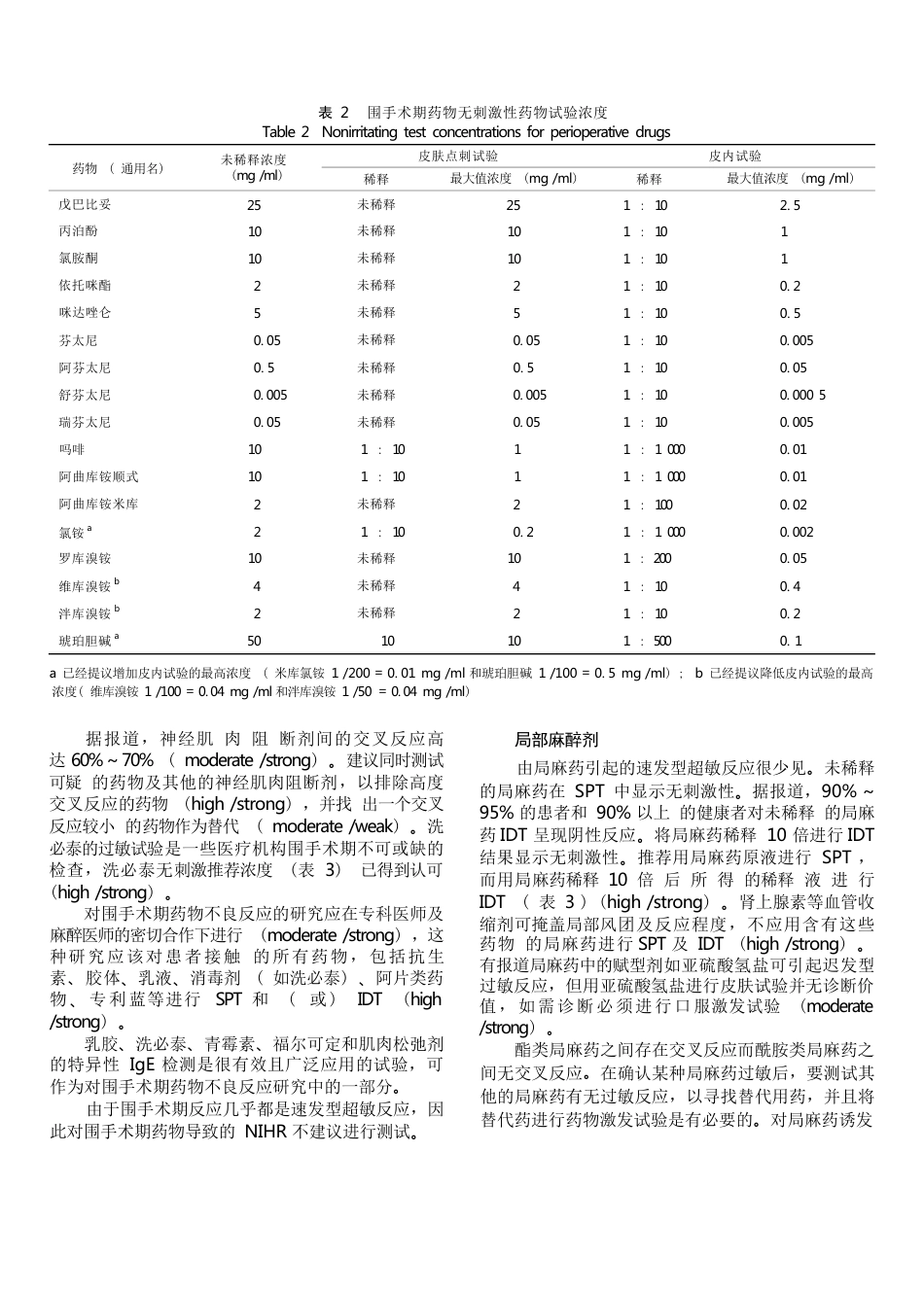 全身性用药药物皮肤试验浓度选择：ENDA／EAACI药物过敏组指南文件_第5页