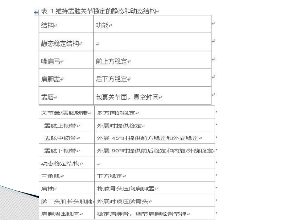 肩关节脱位急诊复位方法汇总_第7页