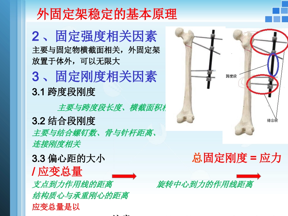 外固定支架的力学原理_第10页