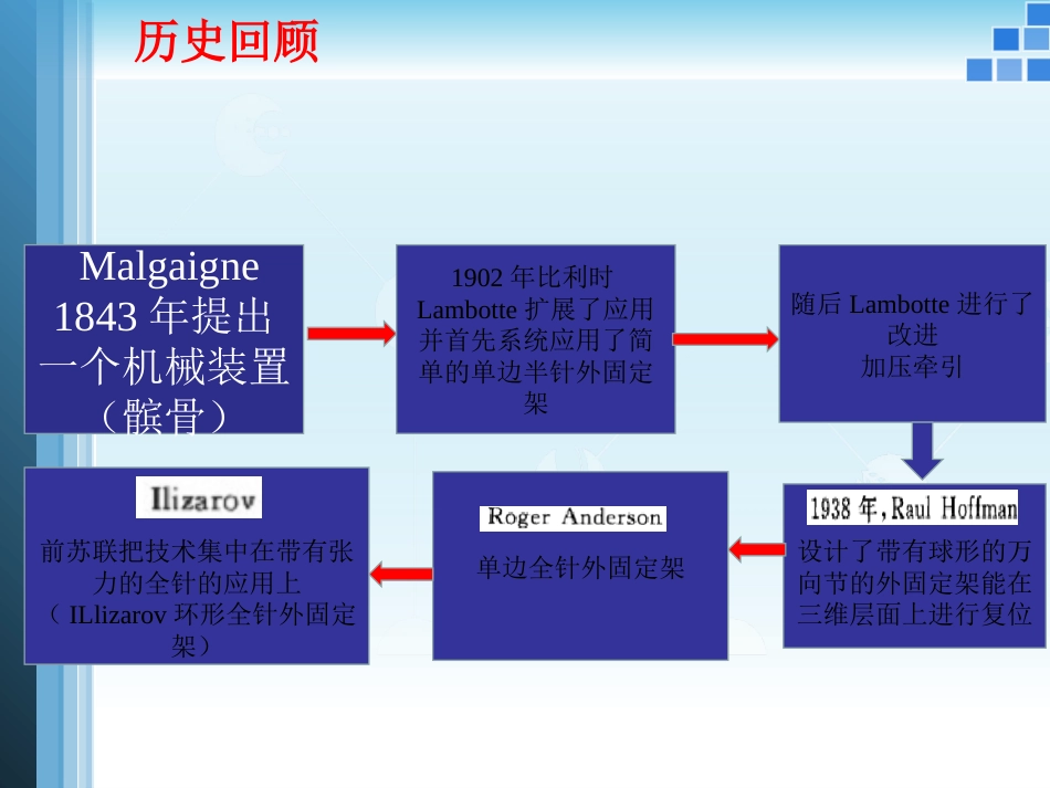 外固定支架的力学原理_第2页
