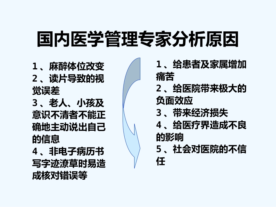 手术患者身份确认及手术部位标识的执行管理(ppt)_第7页