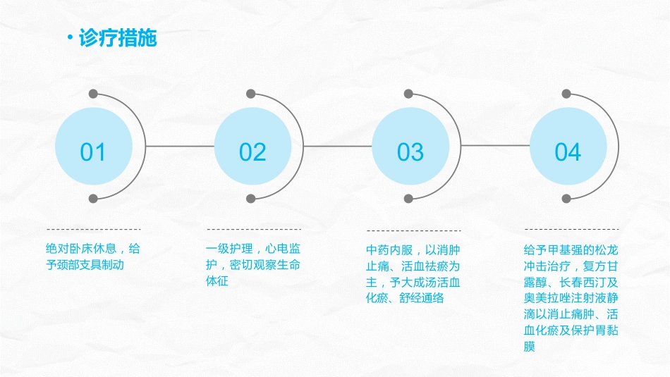 脊髓损伤的护理查房_第7页