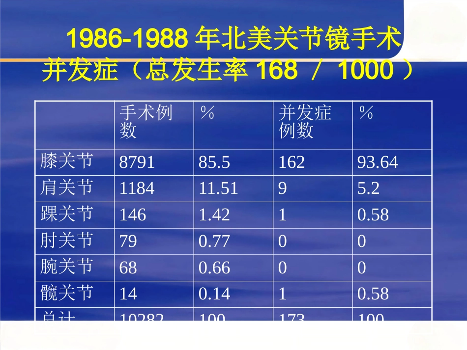 膝关节关节镜手术并发症_第3页