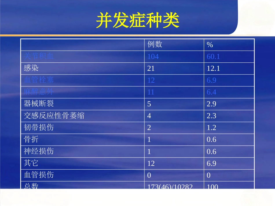 膝关节关节镜手术并发症_第4页