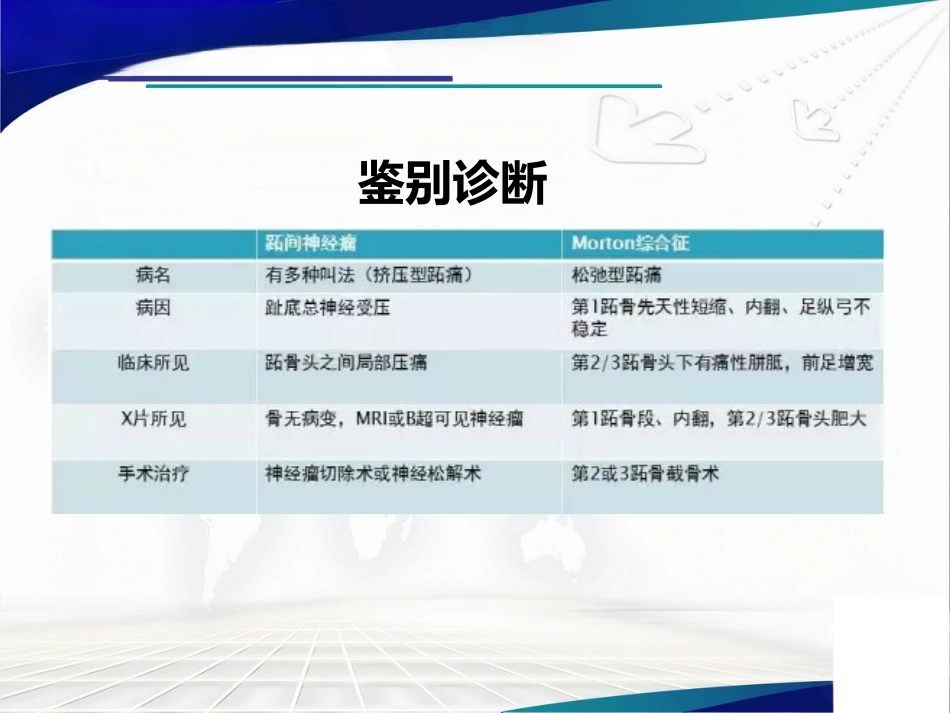 跖间神经瘤_第9页