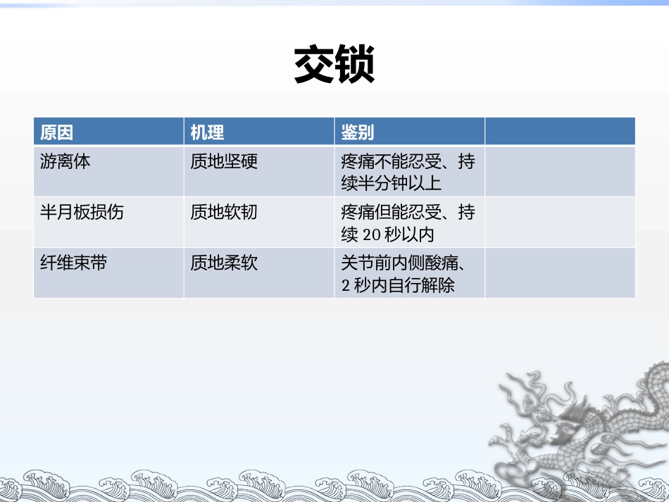 膝关节镜手术常见问题及方法_第3页