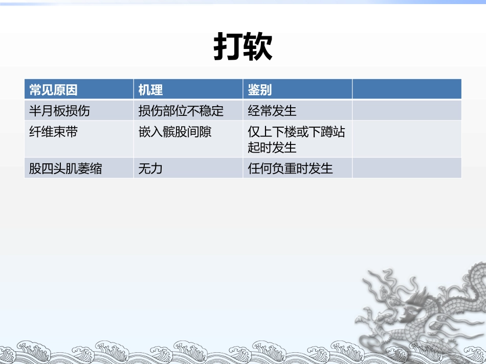 膝关节镜手术常见问题及方法_第4页