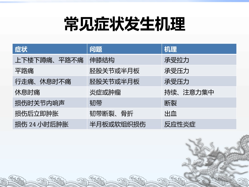 膝关节镜手术常见问题及方法_第5页
