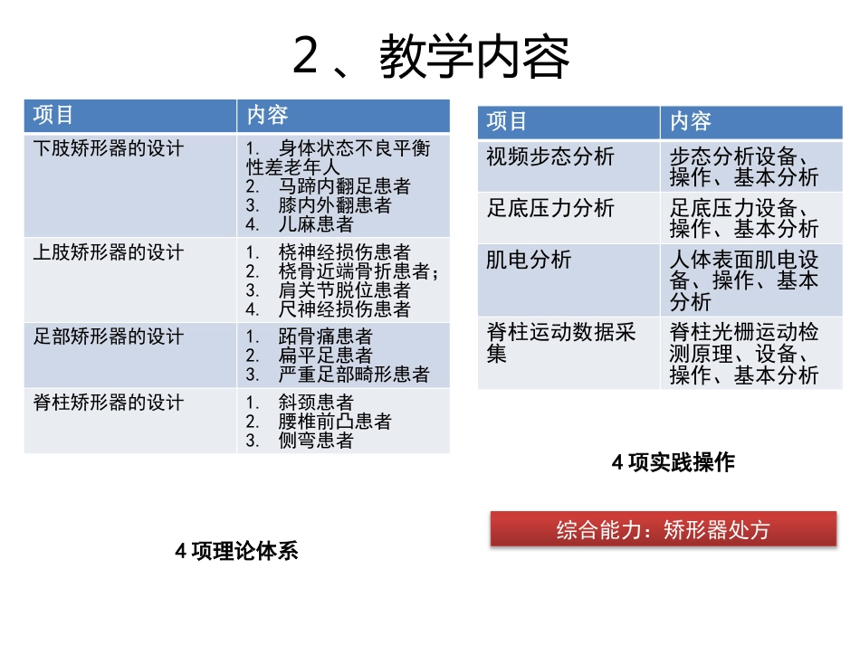 矫形器生物力学概述_第5页