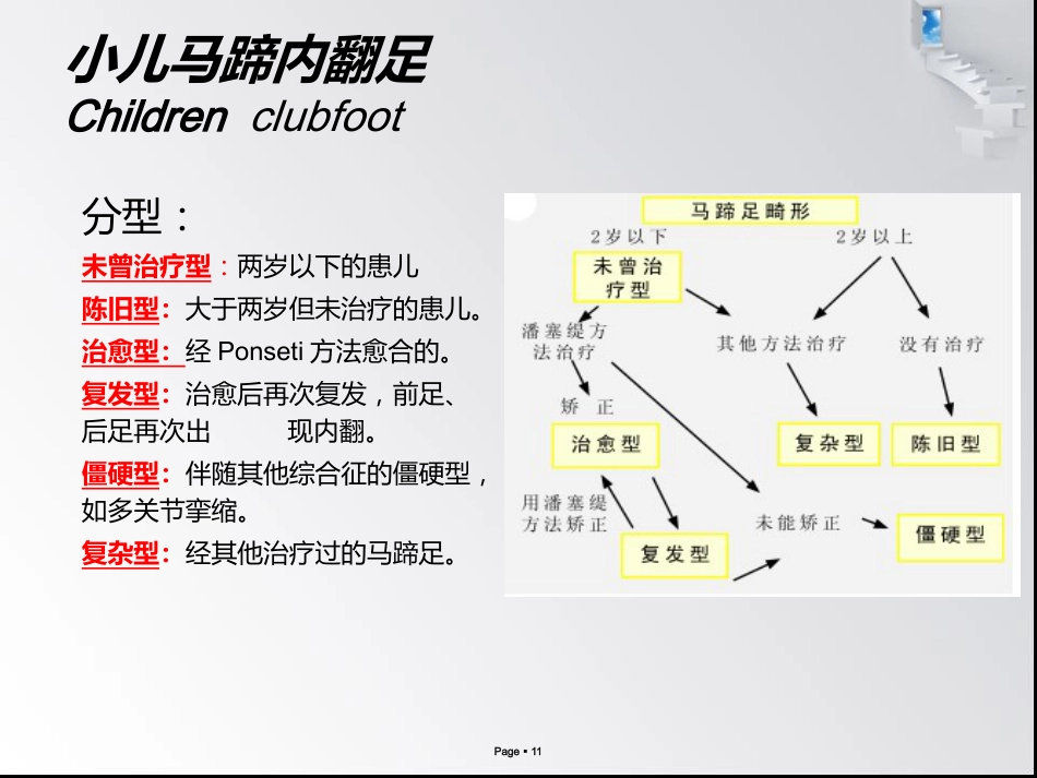 小儿马蹄内翻足_第11页