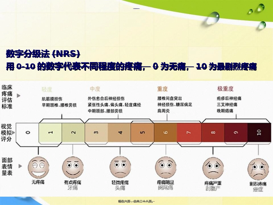 老人骨性关节炎诊疗患教讲课文档_第6页