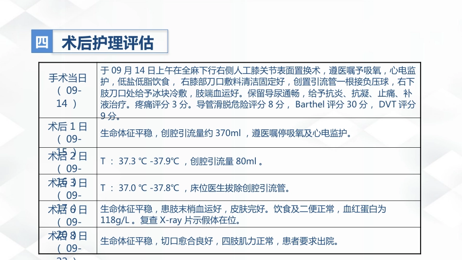 骨科-双膝骨性关节炎护理查房_第14页