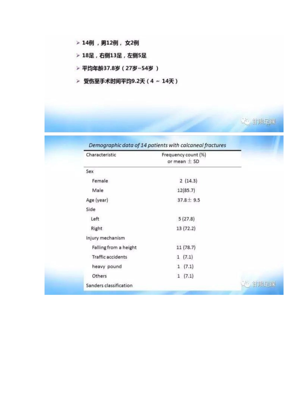 经跗骨窦切口治疗跟骨骨折_第7页