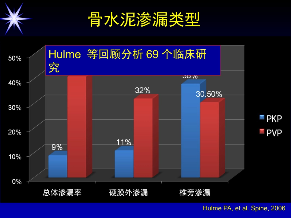 如何防止椎体强化术中并发症_第12页