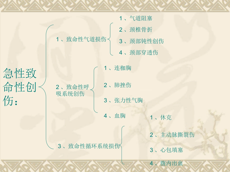颈椎骨折脱位诊断与治疗_第15页