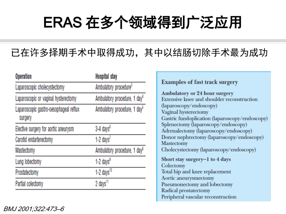 骨科快速康复(ERAS)PPT课件_第10页
