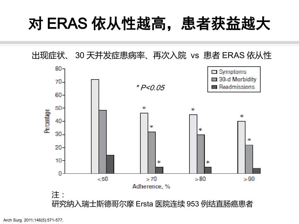 骨科快速康复(ERAS)PPT课件_第13页
