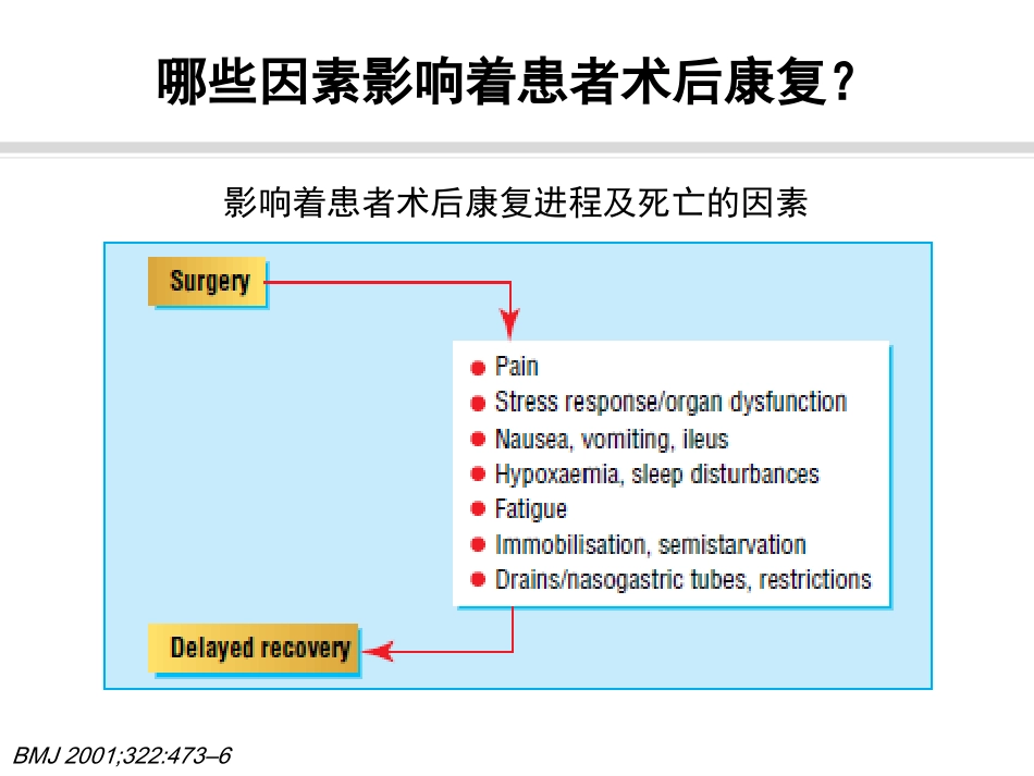 骨科快速康复(ERAS)PPT课件_第3页