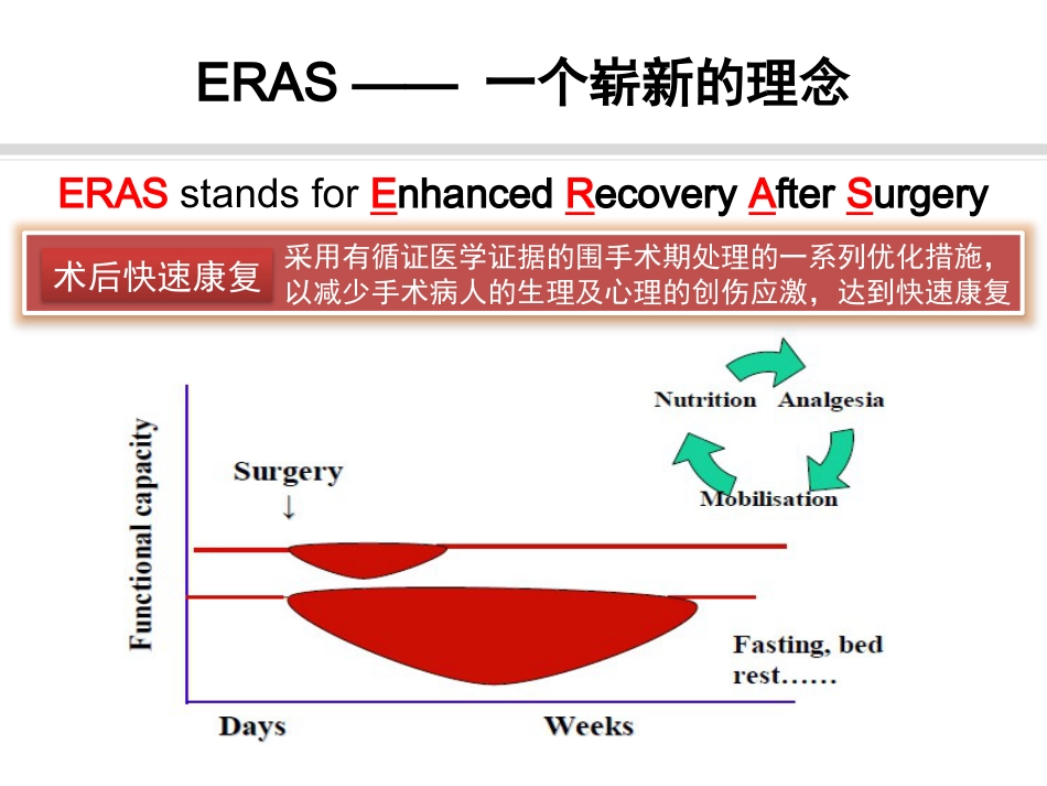 骨科快速康复(ERAS)PPT课件_第5页