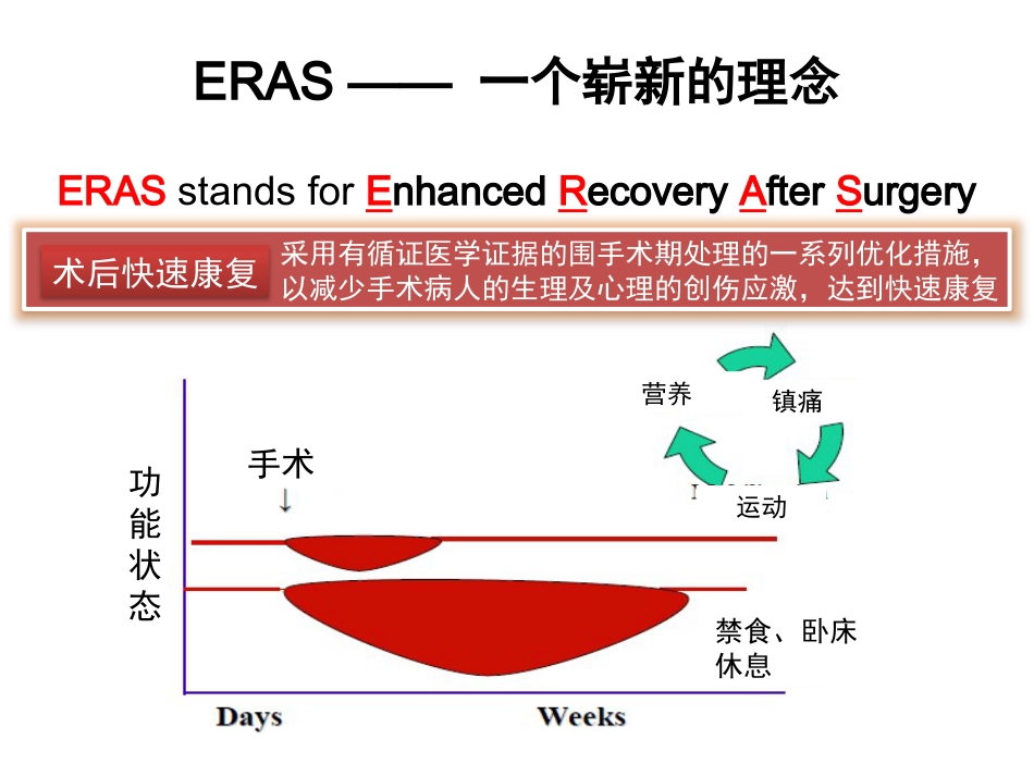 骨科快速康复(ERAS)PPT课件_第6页
