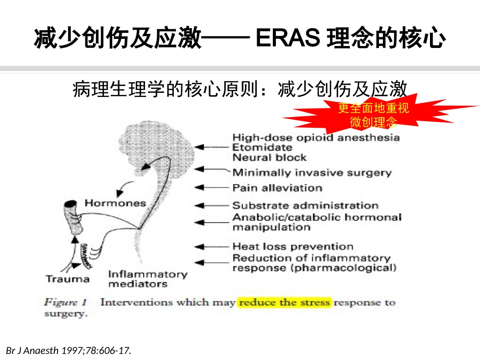 骨科快速康复(ERAS)PPT课件_第7页