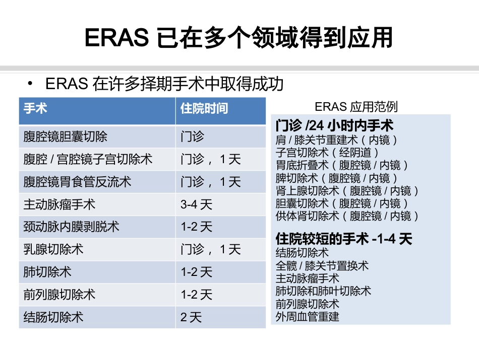 骨科快速康复(ERAS)PPT课件_第9页