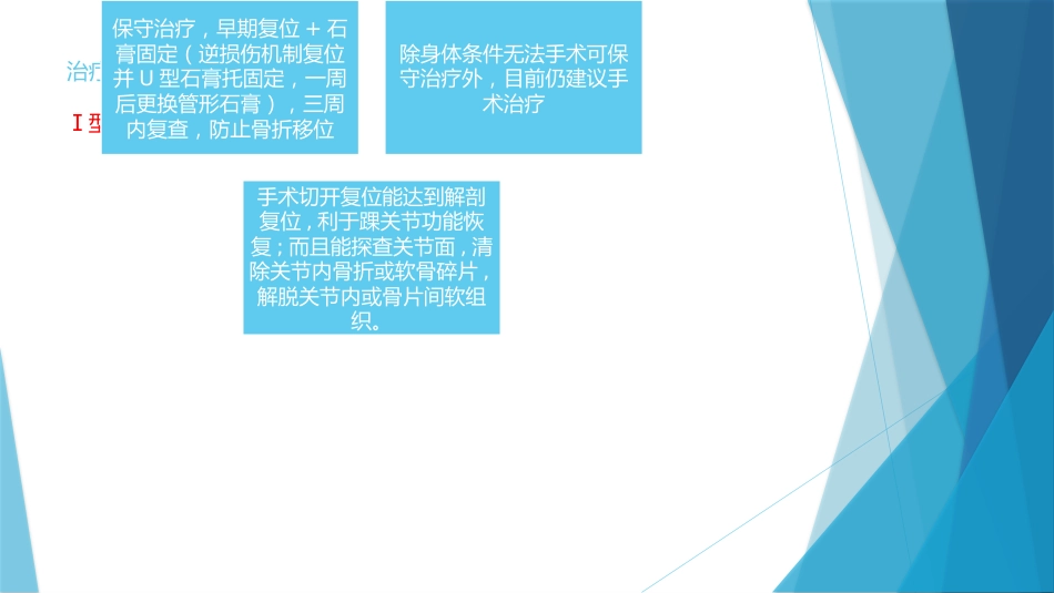 特殊类型的踝关节骨折（下）_第10页