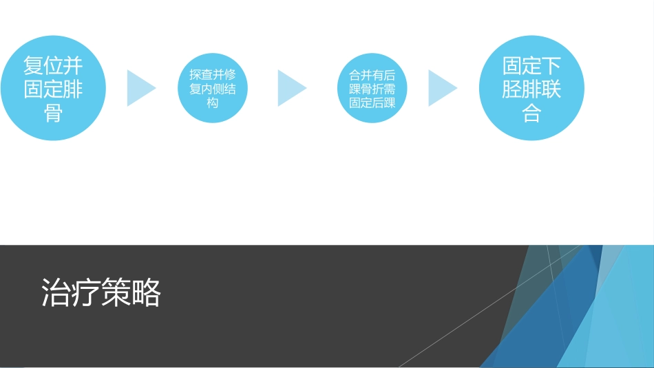 特殊类型的踝关节骨折（下）_第9页