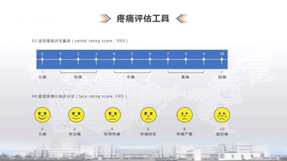 骨科康复加速康复科理念、围手术期疼痛评估及管理、术后疼痛流行_第12页