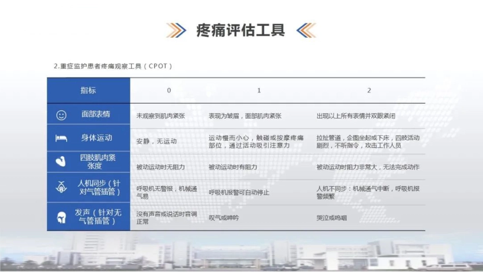 骨科康复加速康复科理念、围手术期疼痛评估及管理、术后疼痛流行_第14页