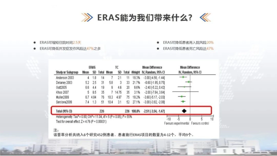 骨科康复加速康复科理念、围手术期疼痛评估及管理、术后疼痛流行_第4页