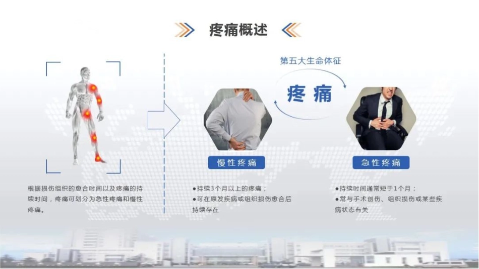 骨科康复加速康复科理念、围手术期疼痛评估及管理、术后疼痛流行_第8页