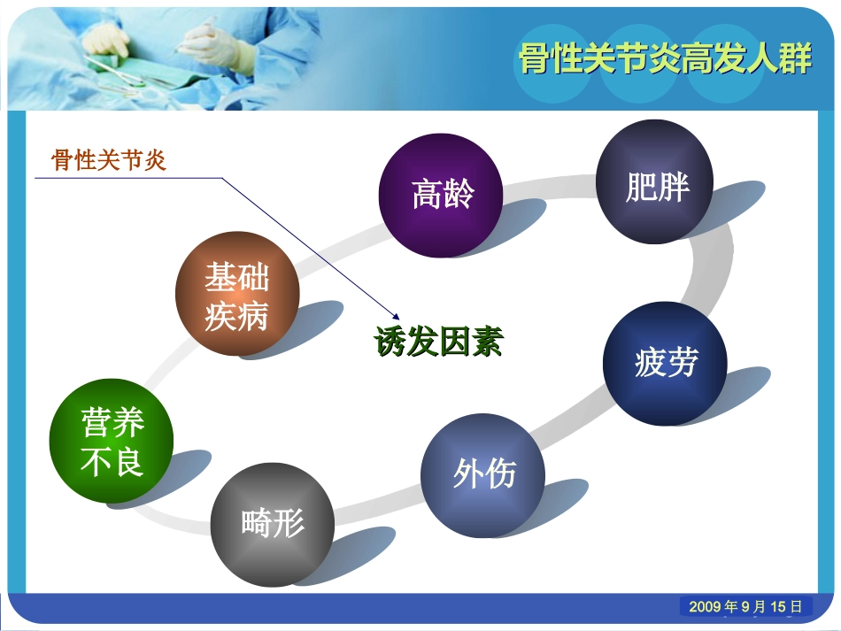 老年性骨性关节炎_第13页