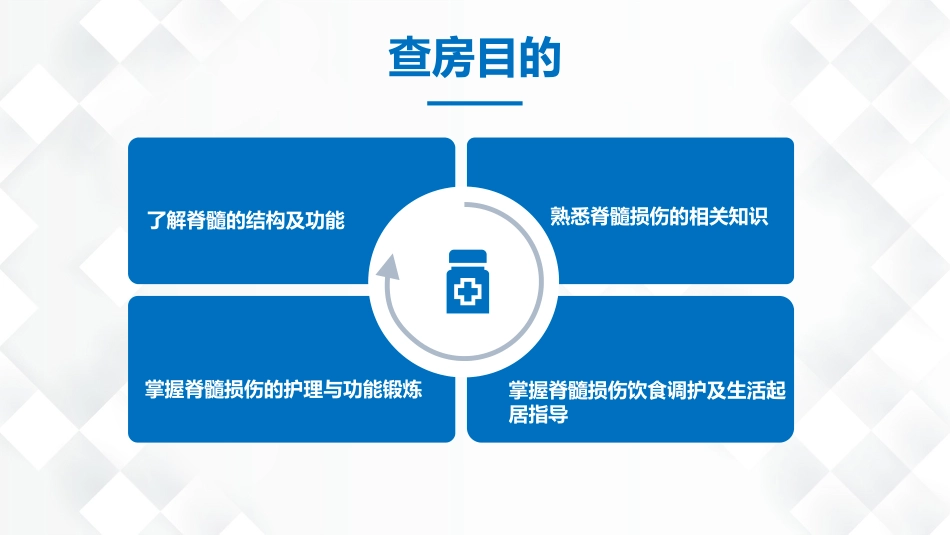 脊柱骨科-脊髓损伤护理查房_第2页