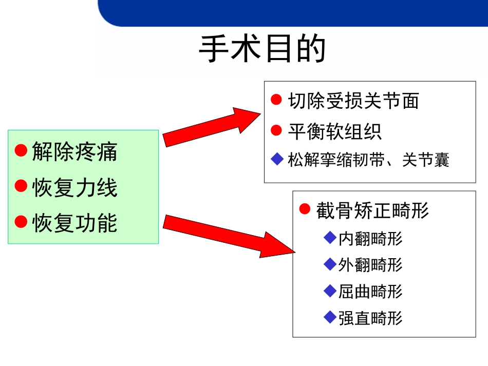 全膝关节置换的截骨原则_第2页
