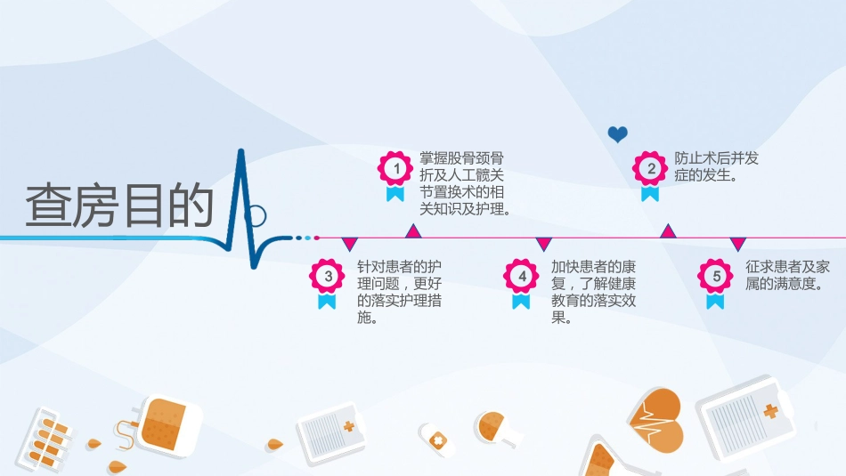 骨科-股骨颈骨折护理查房 (2)_第2页