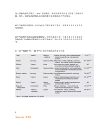 肩关节前脱位的11种复位方法