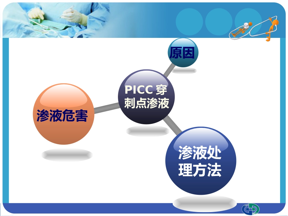 PICC穿刺点渗液与皮肤过敏的处理_第4页