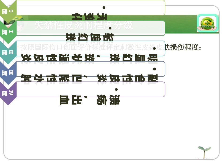 ICU失禁性皮炎的干预措施_第12页