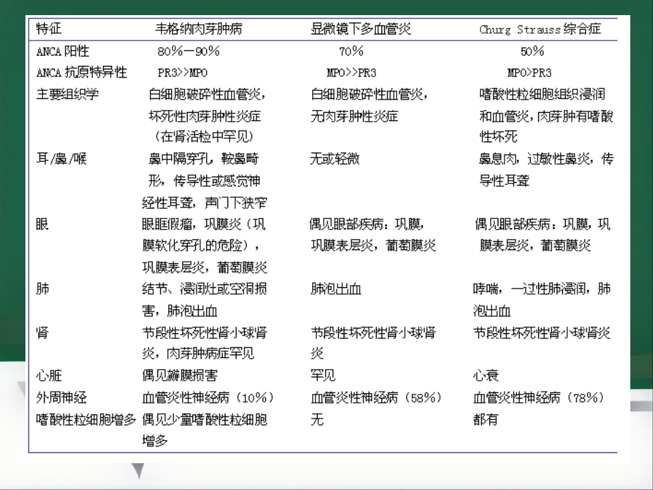 推荐ANCA相关性血管炎诊疗进展_第2页