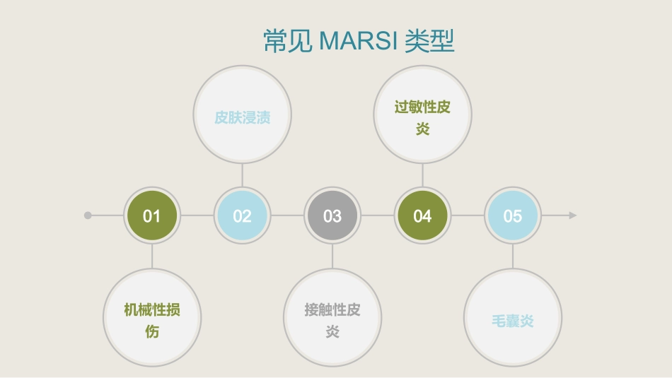 MARSI 医用黏胶相关皮肤损伤医学PPT课件_第13页