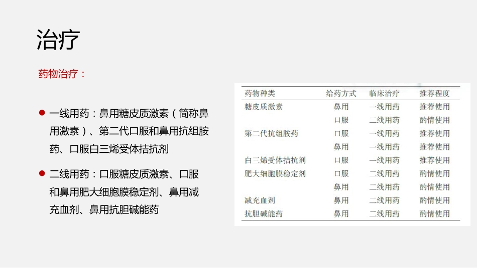过敏性鼻炎诊断与治疗方案_第10页