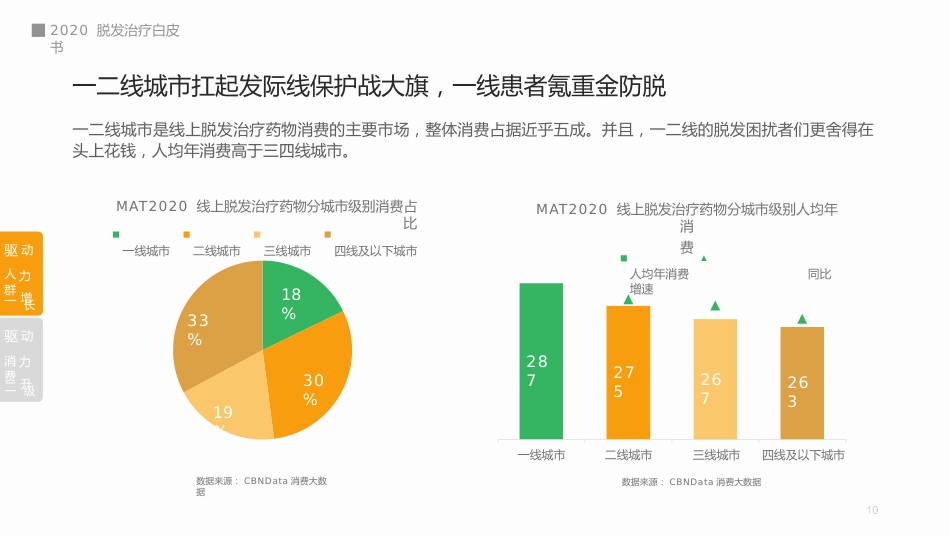 脱发治疗白皮书_第10页